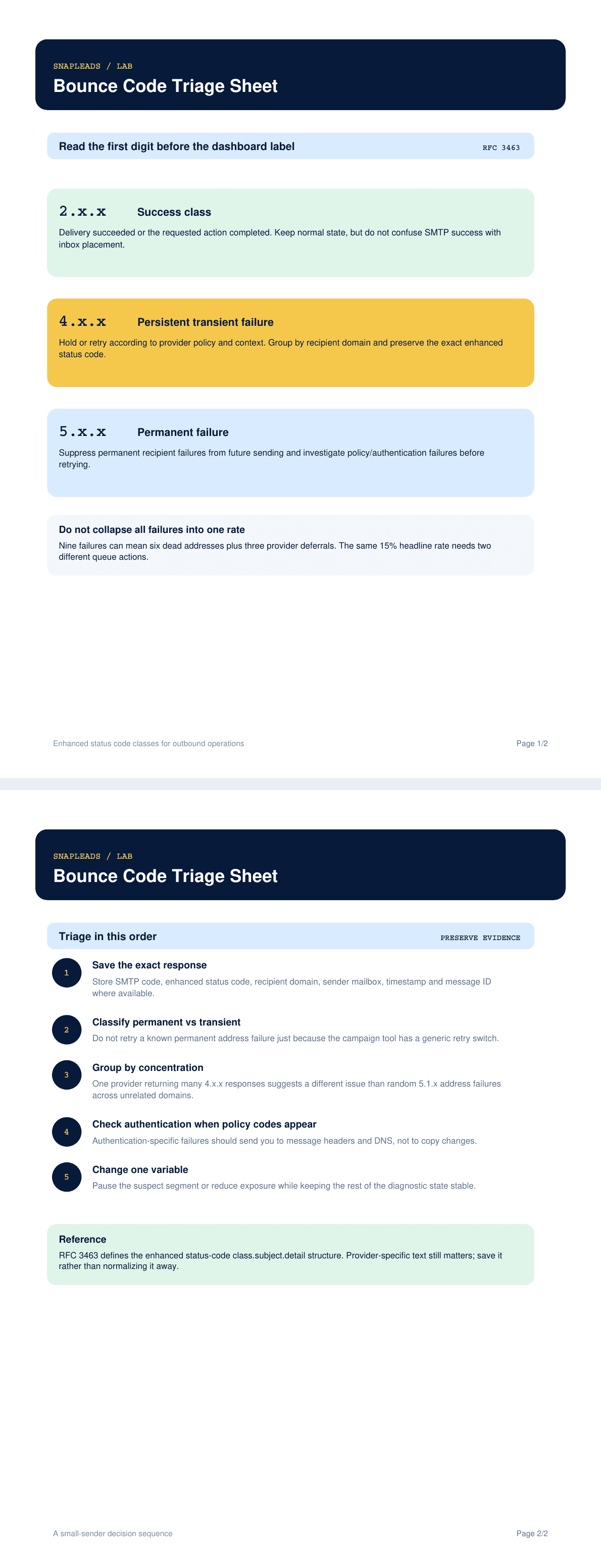 Full-document preview of Bounce Code Triage Sheet