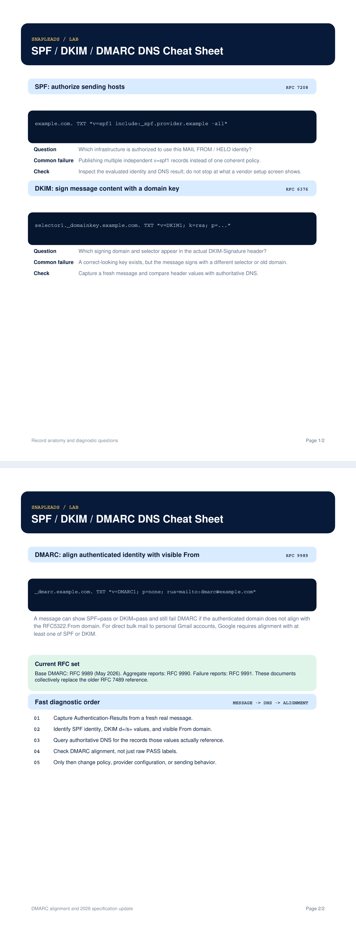 Full-document preview of SPF / DKIM / DMARC DNS Cheat Sheet