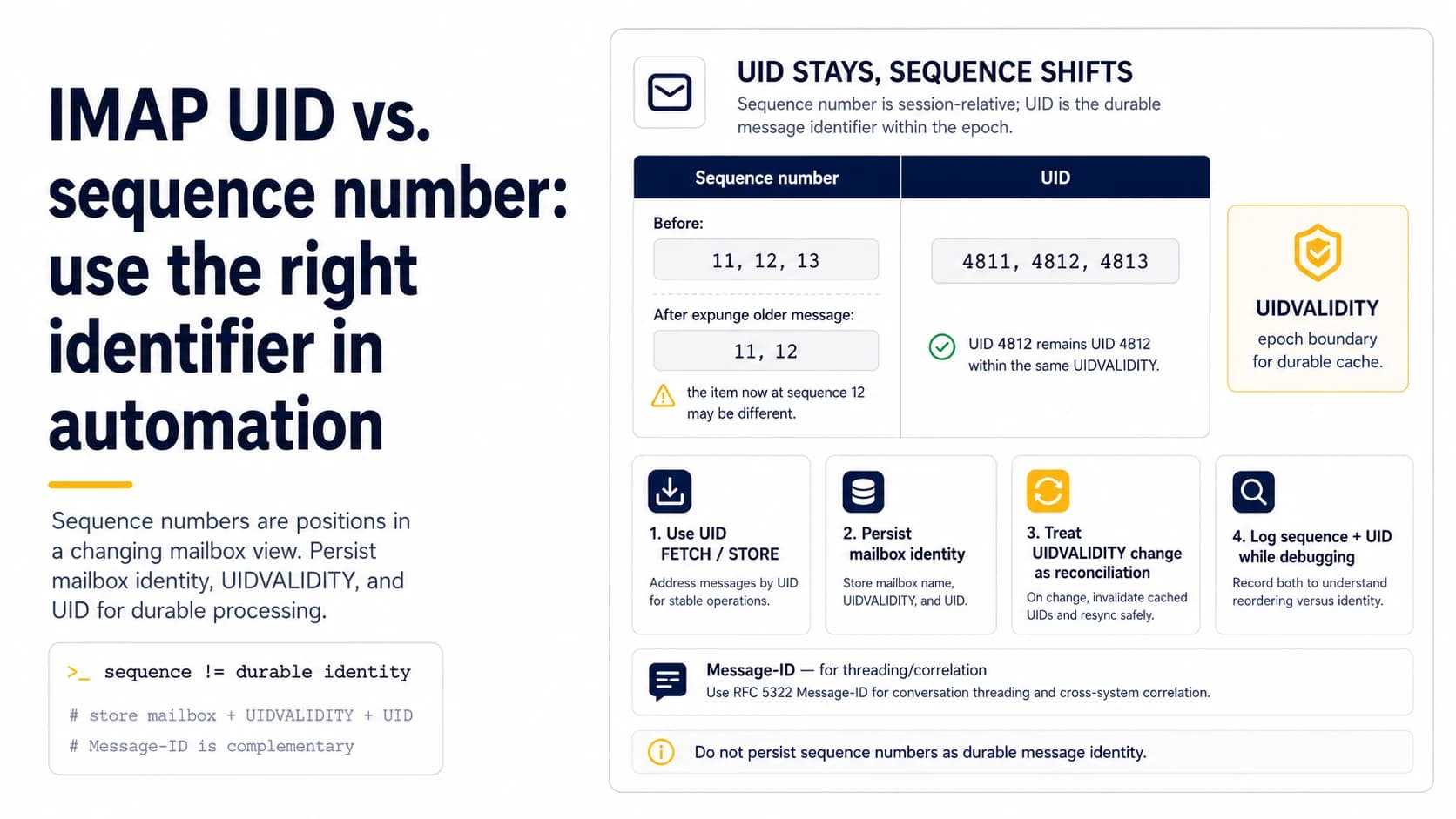 IMAP identifier comparison showing sequence numbers shifting after expunge while UIDs remain stable within a UIDVALIDITY epoch.