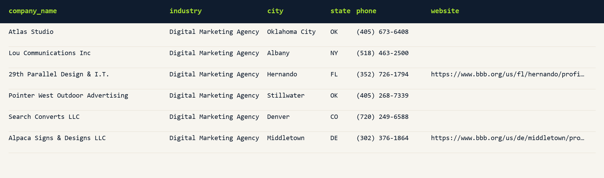 Full preview of Free Digital Marketing Agency Lead Sample