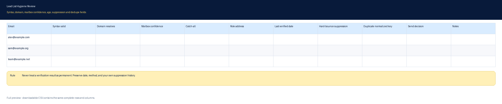 Full-document preview of Lead List Hygiene Review